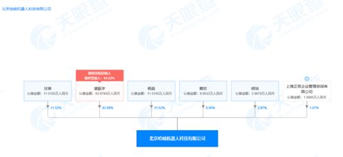 原去哪兒網CEO諶振宇投身機器人賽道創業，聚焦計算機系統服務創新