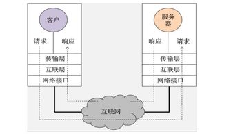 W5500以太網控制芯片數據手冊免費下載與計算機系統服務指南